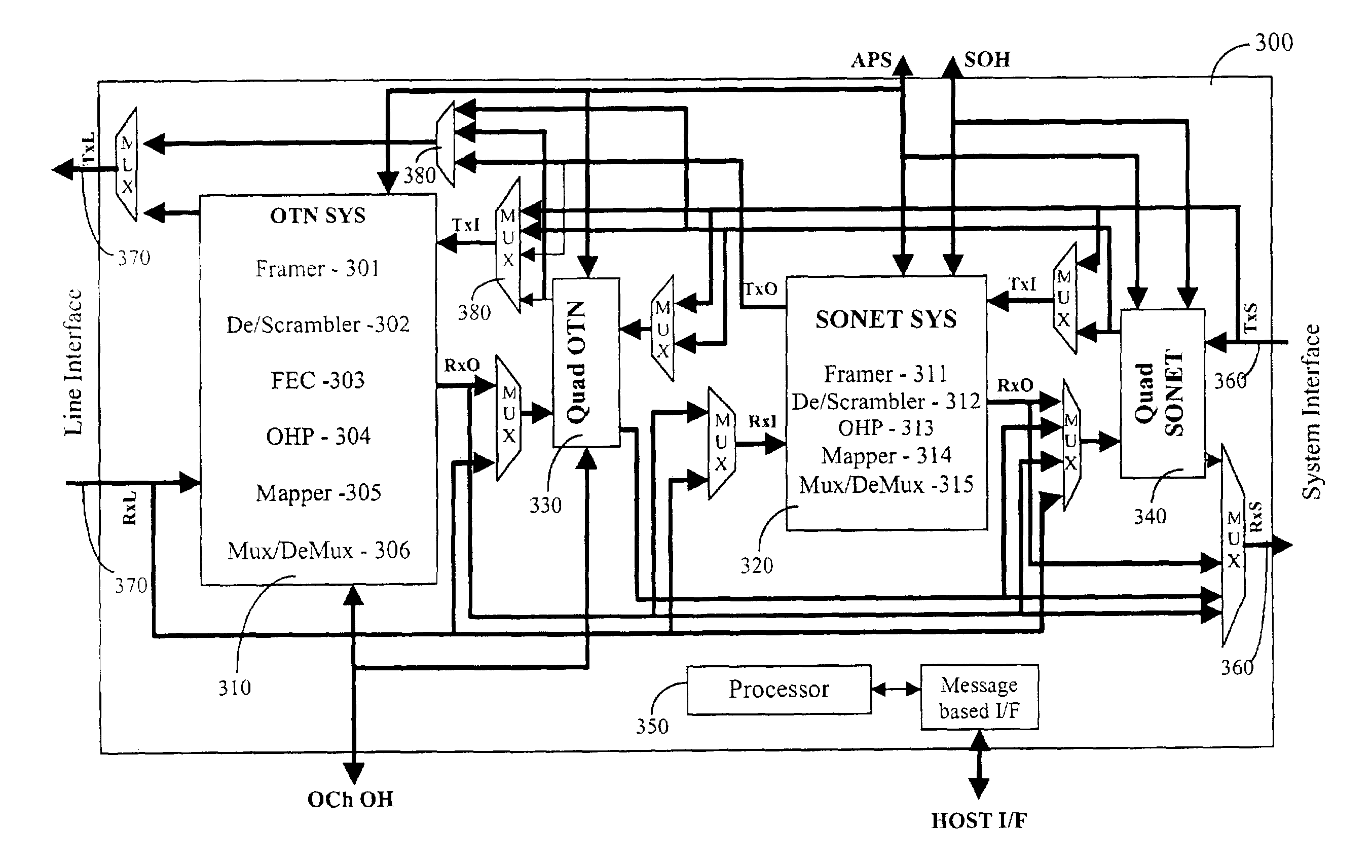 Combined SONET/SDH and OTN architecture