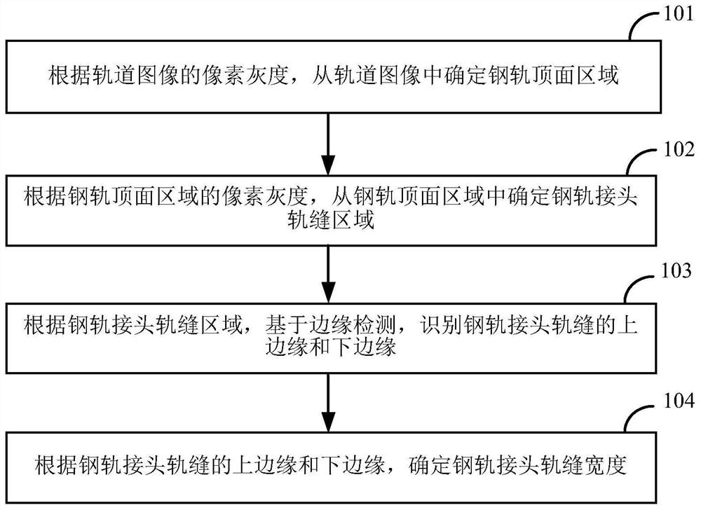 Method and device for detecting width of rail joint seam of steel rail