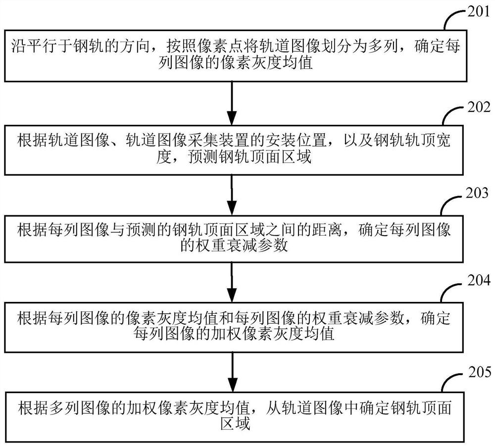 Method and device for detecting width of rail joint seam of steel rail