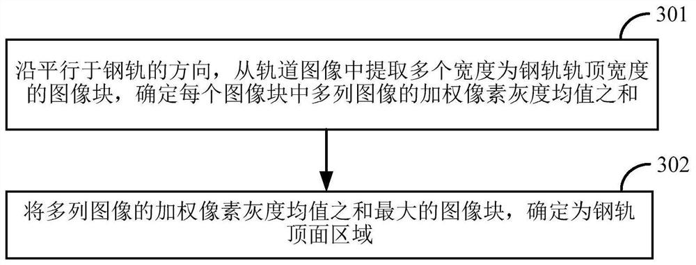 Method and device for detecting width of rail joint seam of steel rail