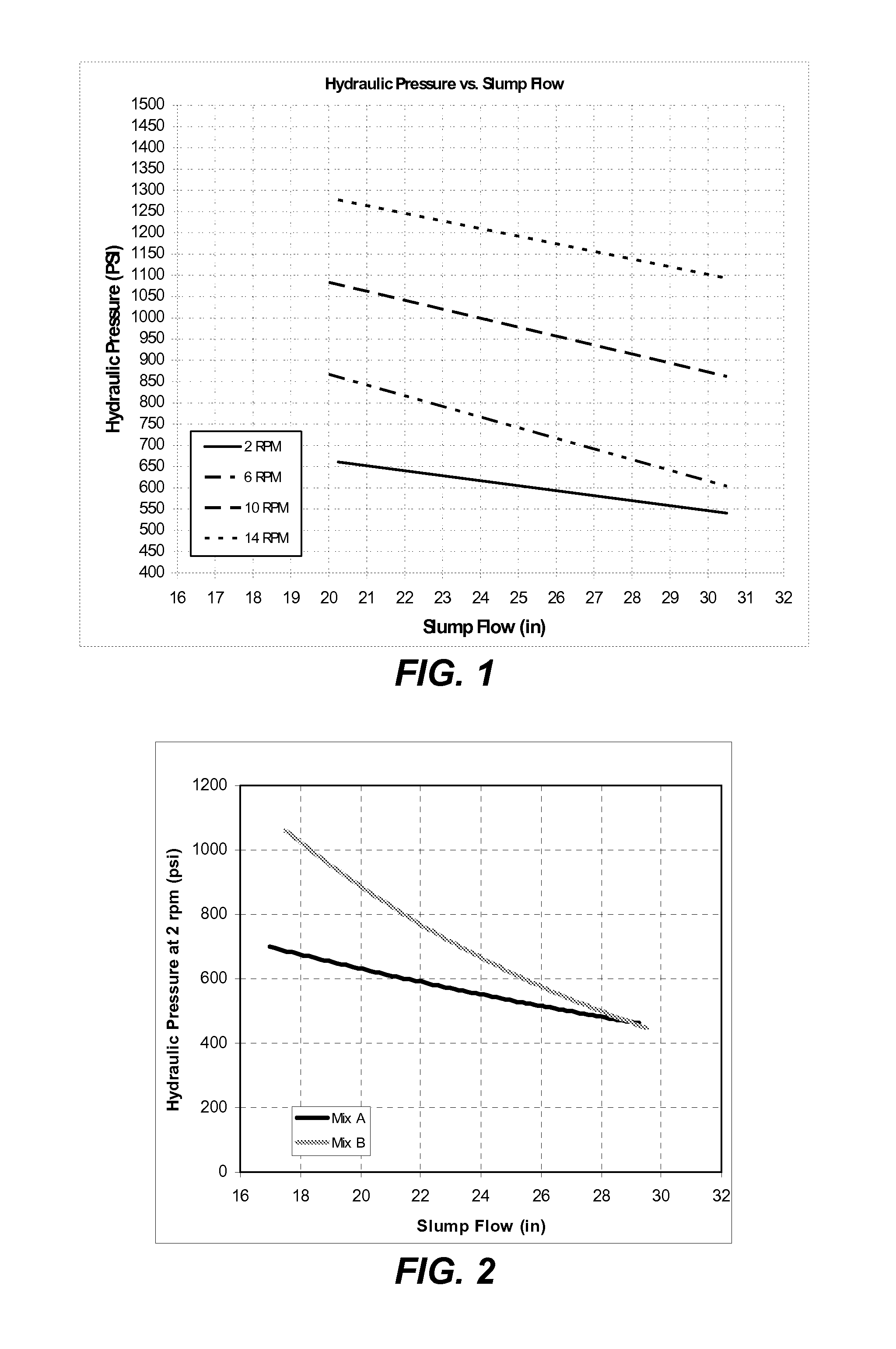 Slump Flow Monitoring