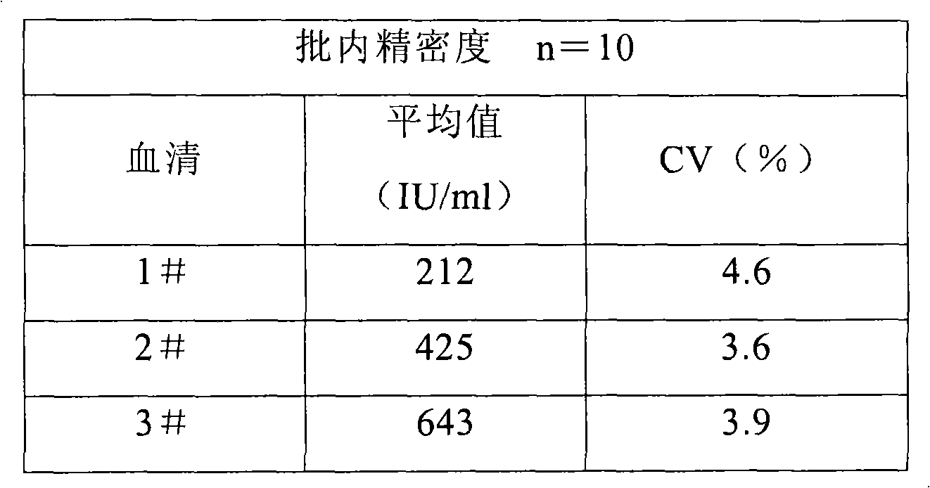 Preparation method for double-stranded DNA antigen and kit for testing anti-double-stranded-DNA antibody of human serum