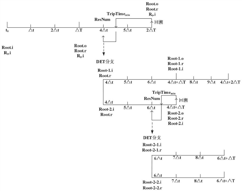 DET and RELAP5 coupled dynamic characteristic analysis method based on universal auxiliary variable method