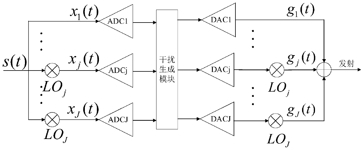 Reconnaissance and interference integrated system