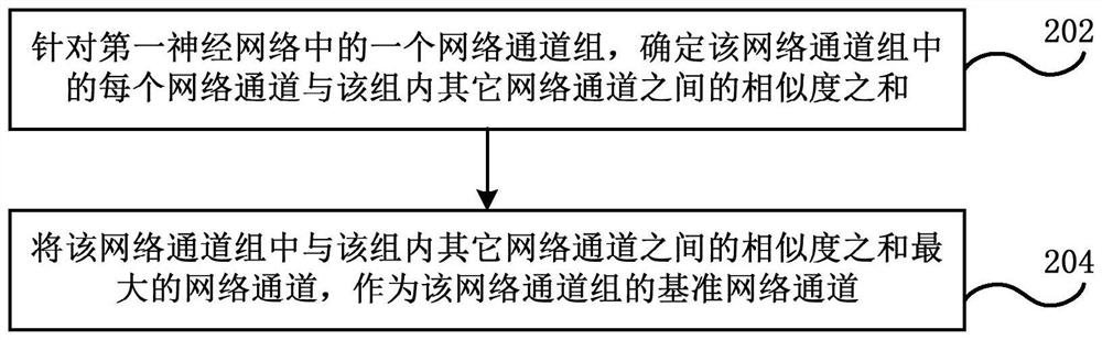 Image processing method and device, electronic equipment and computer storage medium