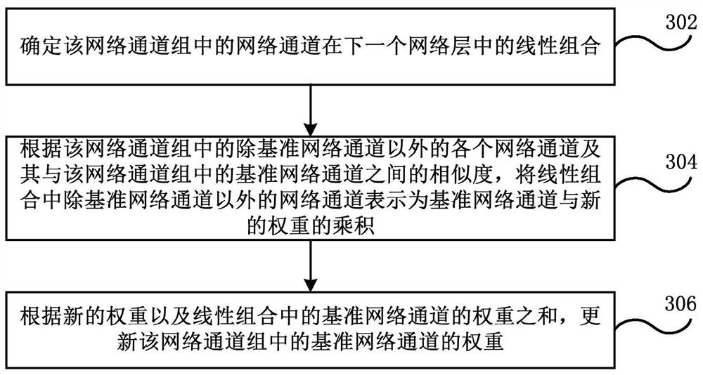 Image processing method and device, electronic equipment and computer storage medium