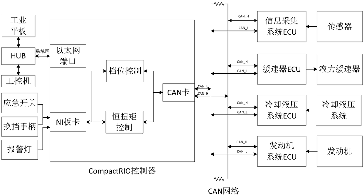 Hydraulic retarder type analog loading system