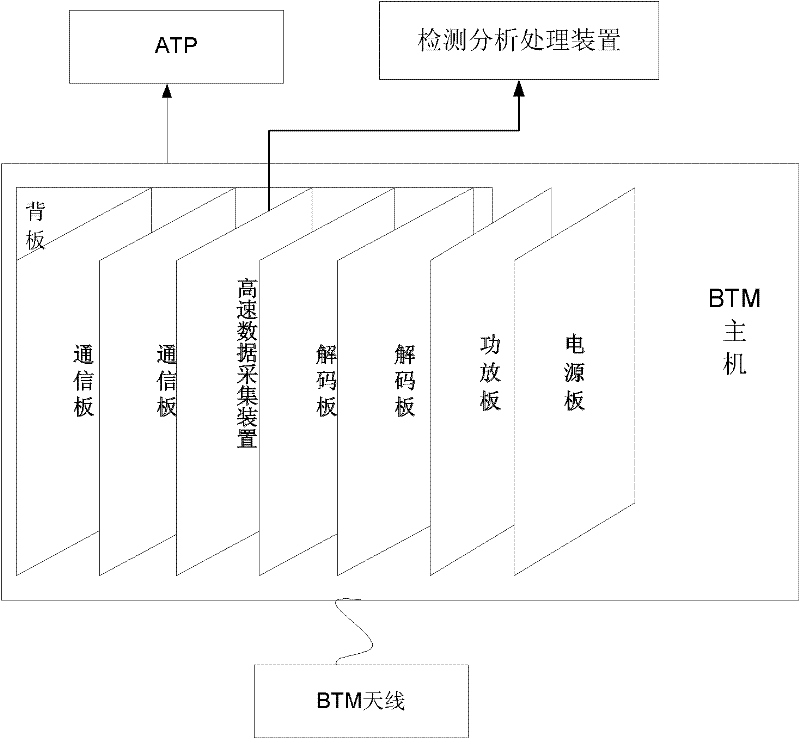 Comprehensive detection system of high-speed railway balise