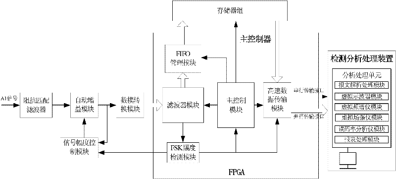 Comprehensive detection system of high-speed railway balise