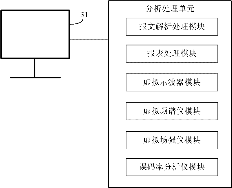 Comprehensive detection system of high-speed railway balise