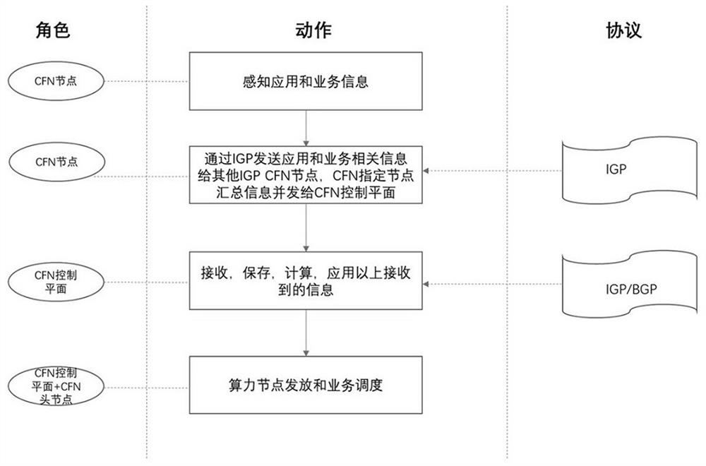 System and method for transmitting computing power network information through IGP protocol extension