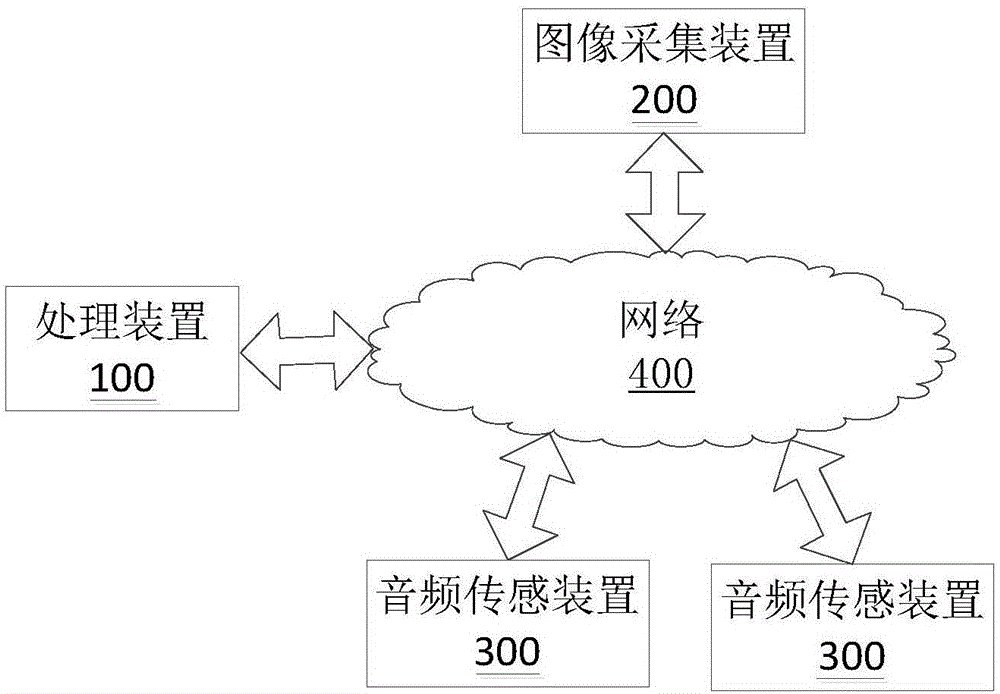 Tracking monitoring method and device