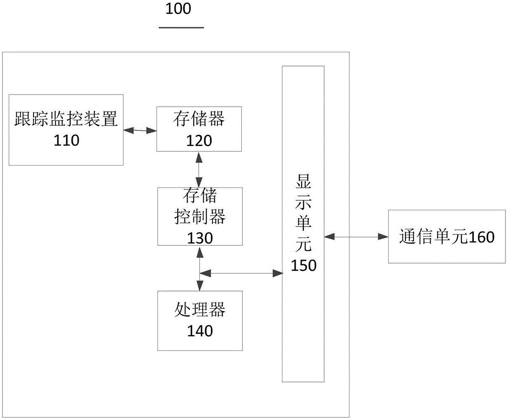 Tracking monitoring method and device