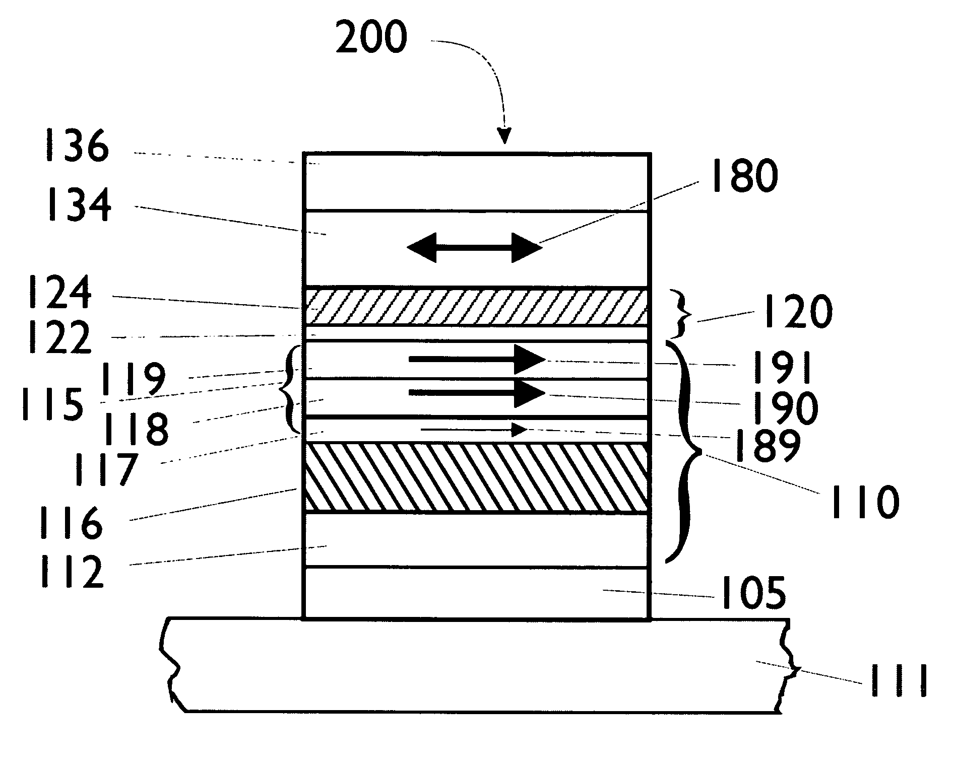 Tunnel barriers based on alkaline earth oxides