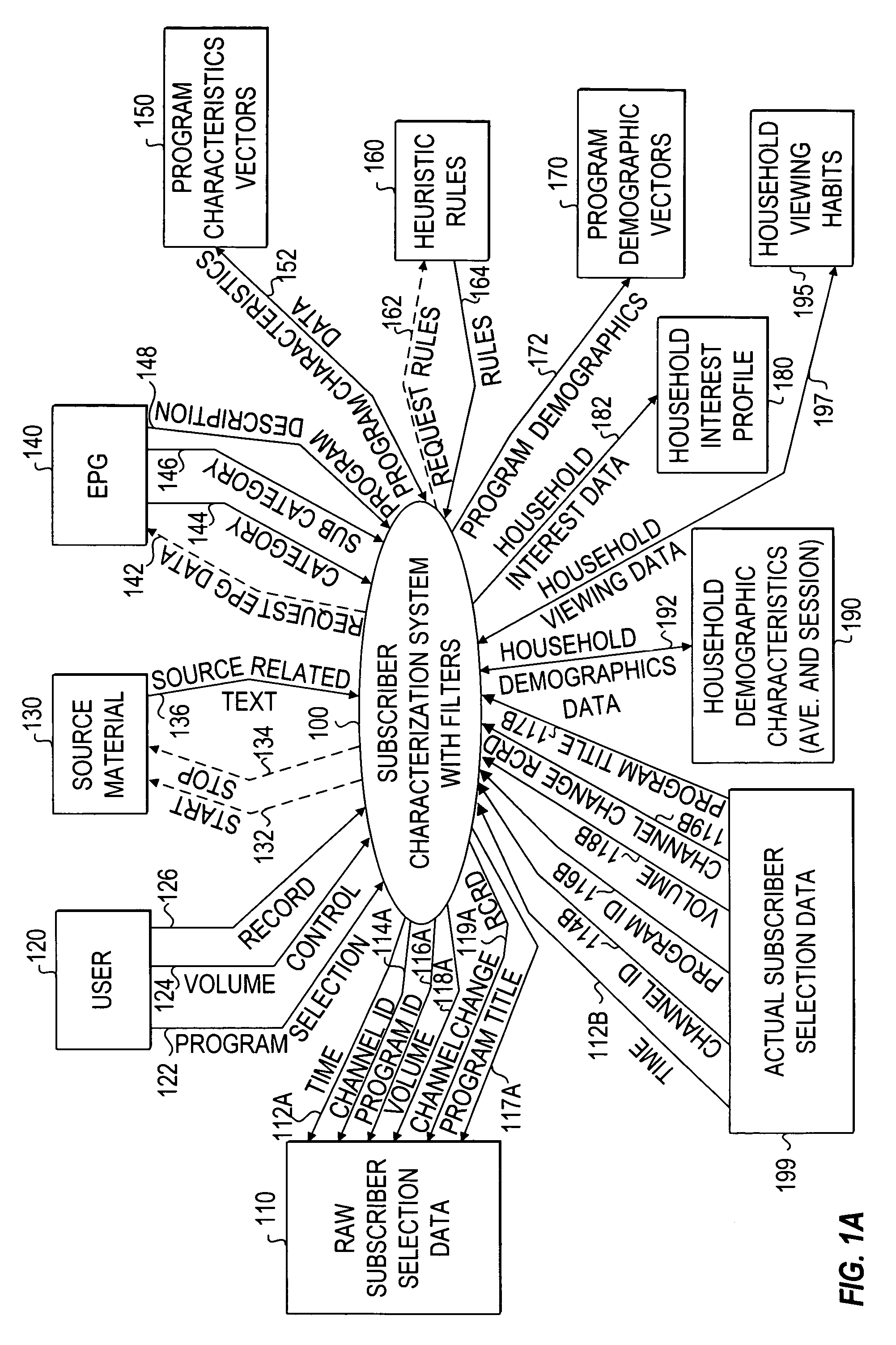 Subscriber characterization system with filters