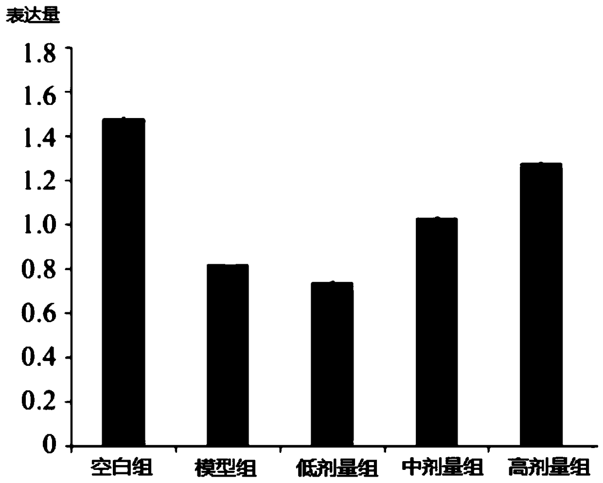 Extract for promoting lipid metabolism of liver, resisting inflammation and reducing enzyme content, and preparation method thereof