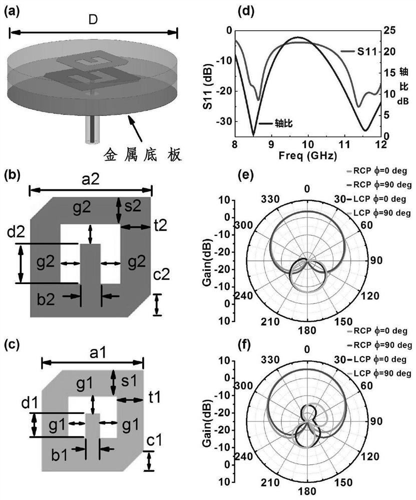 Antenna panel, vortex beam antenna and working method thereof