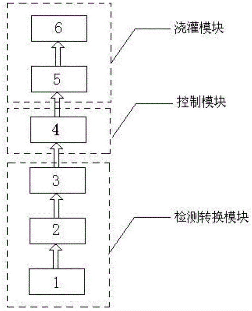 Automatic flowers watering device based on single-chip control