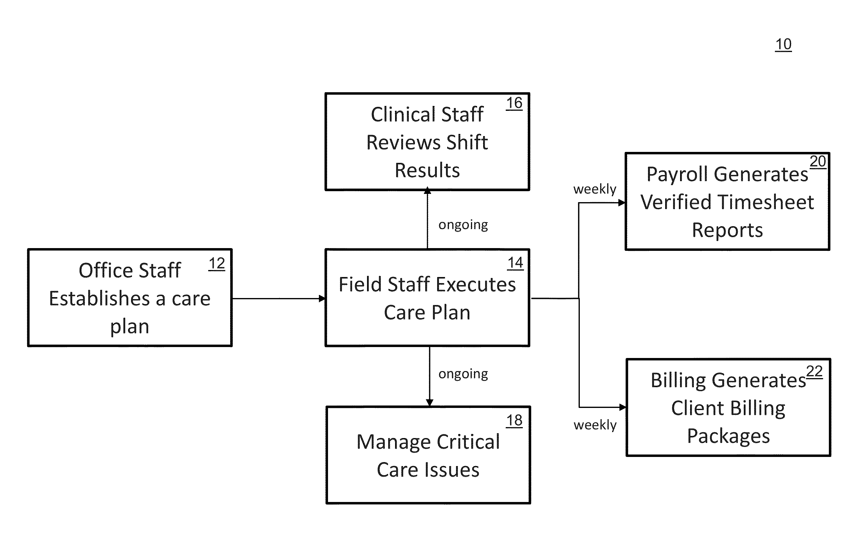 Home health care system and method