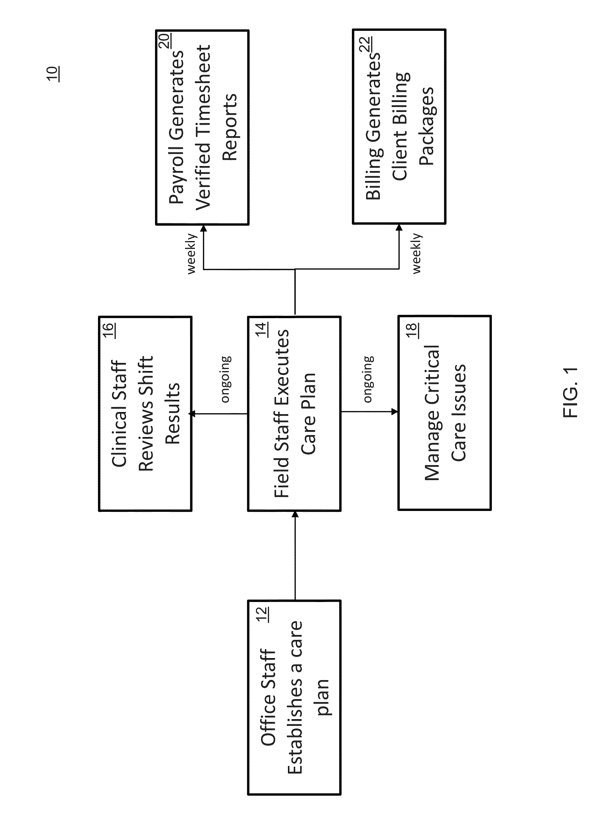 Home health care system and method