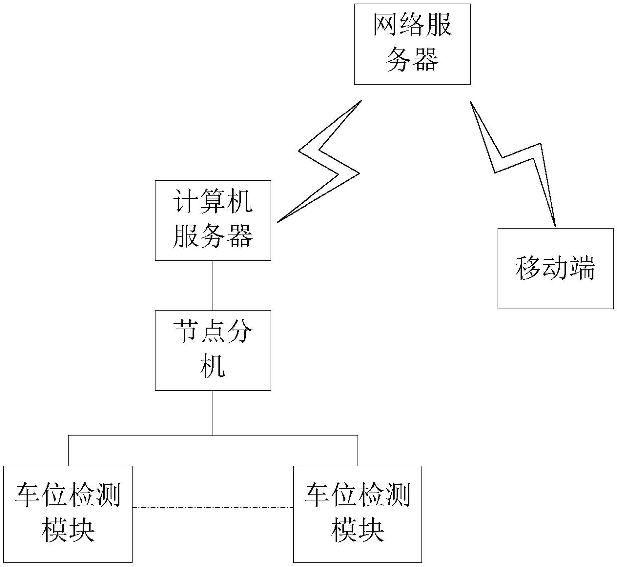 Parking space guidance system