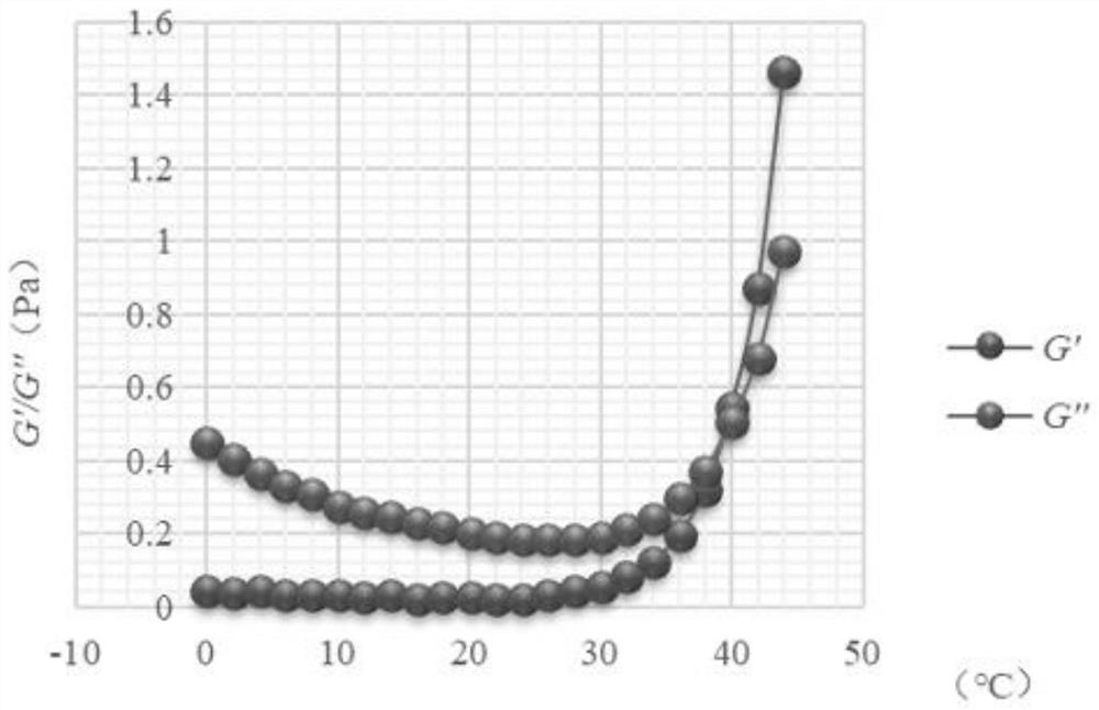 Application of nano-micelle-hydrogel preparation of HDAC inhibitor with double targets in medicine for treating acute kidney injury