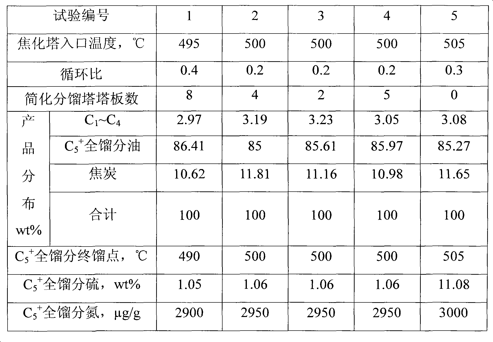 Process integration for carbonization-carbonization full cut fraction hydrotreatment