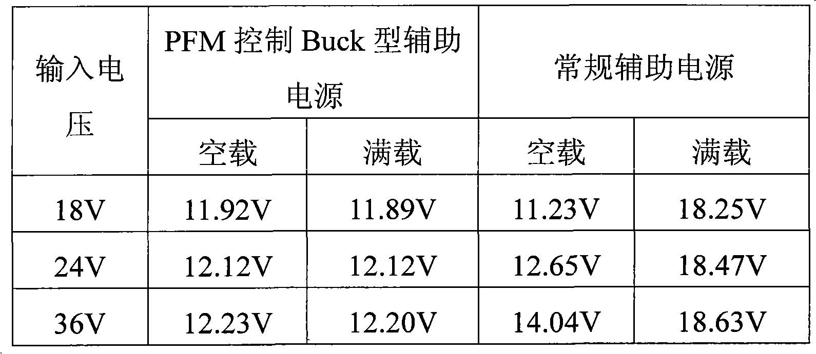 Buck type auxiliary electric power controlled by PFM