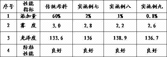 Anti-bonding master batch for optical-grade biaxially-oriented PET (polyethylene terephthalate) films/sheets and production process thereof