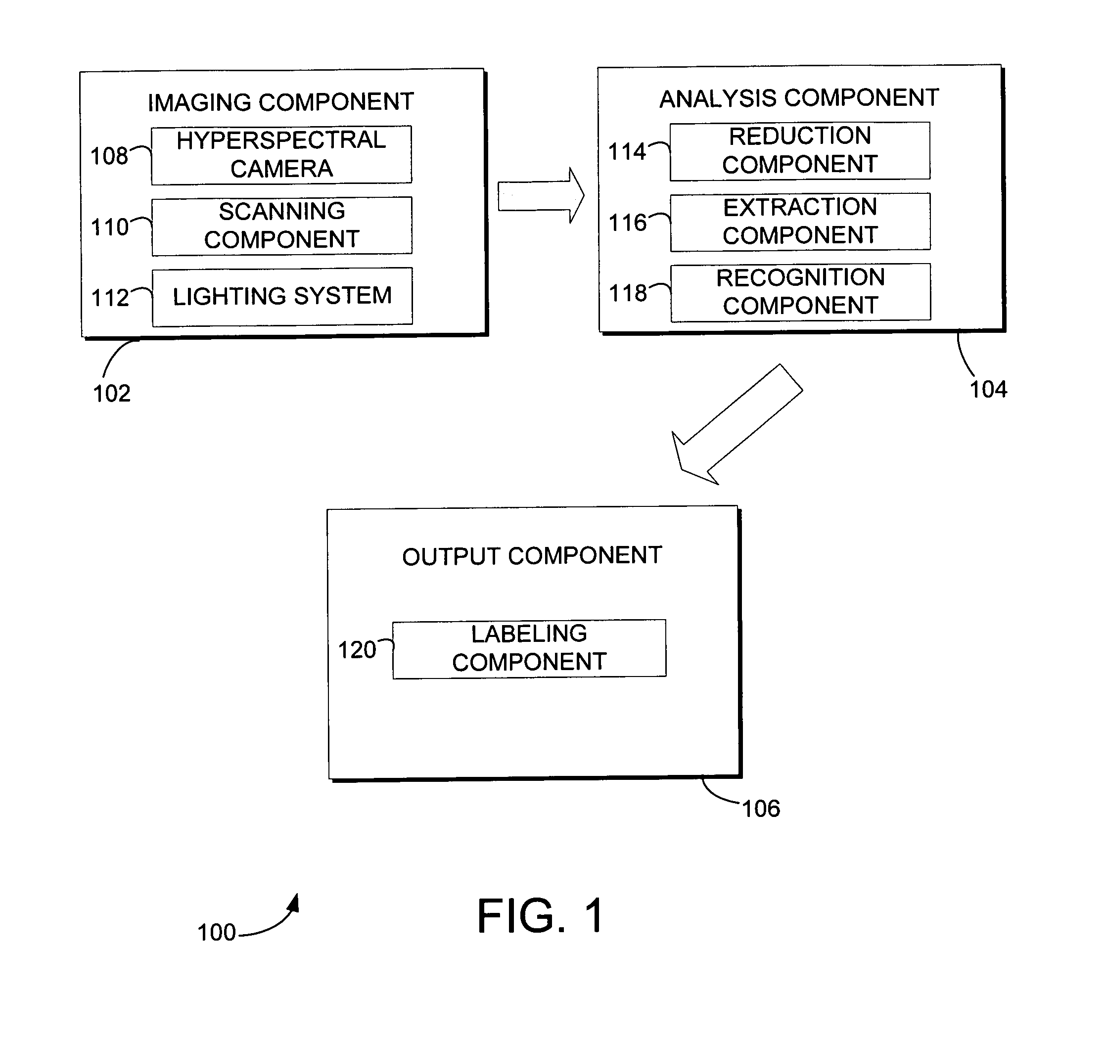 System and method for analyzing material properties using hyperspectral imaging