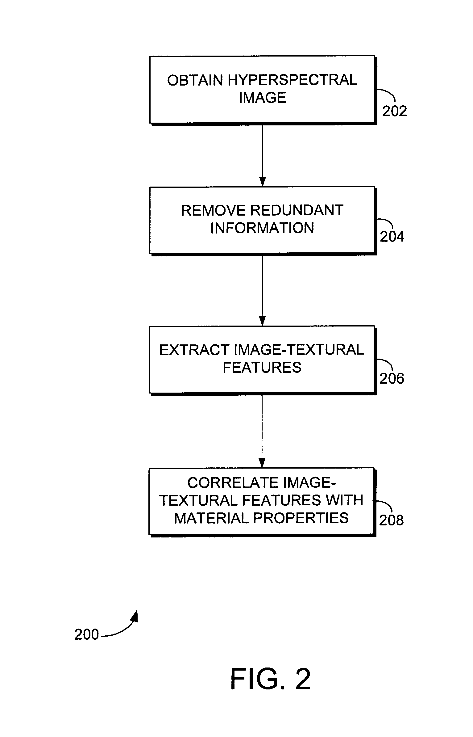 System and method for analyzing material properties using hyperspectral imaging