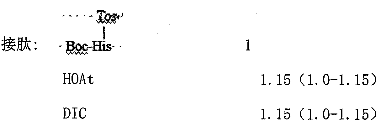 Method for preparing (5-oxo-D-Proline)-leuprolide acetate