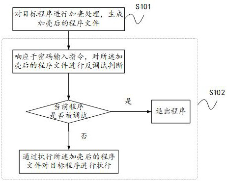 A protection method and device based on windows platform software