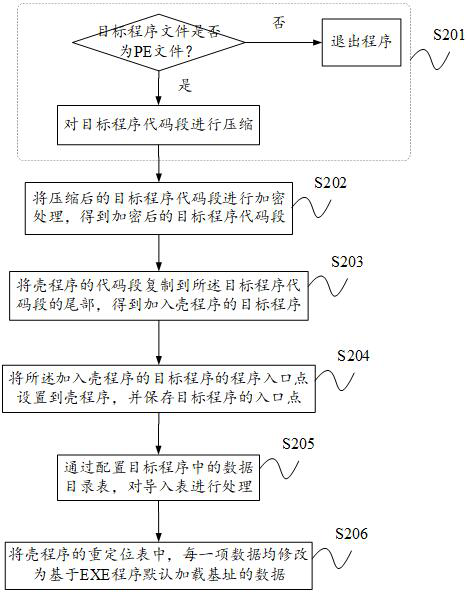 A protection method and device based on windows platform software