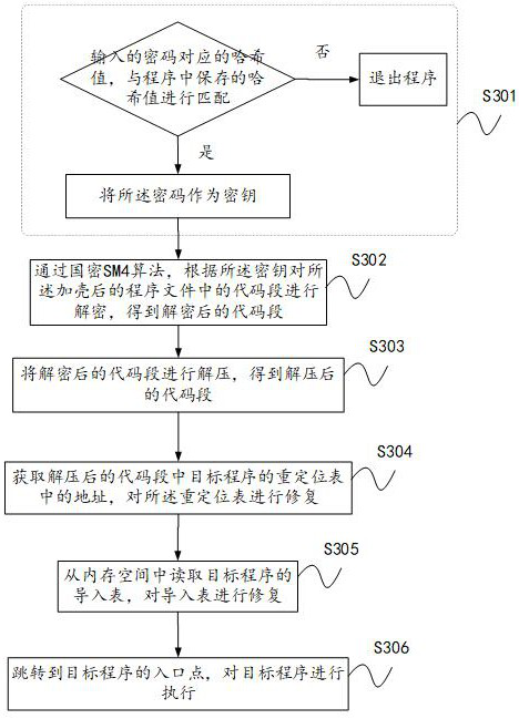 A protection method and device based on windows platform software