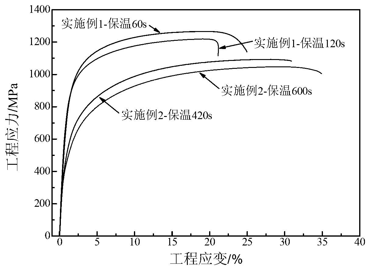 Q-and-PB (quenching and partitioning in bainite zone) heat treatment process for preparing 30 GPa%-grade complex-phase steel