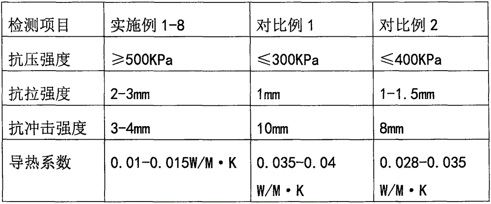 Fireproof moistureproof exterior wall thermal insulation material and coating