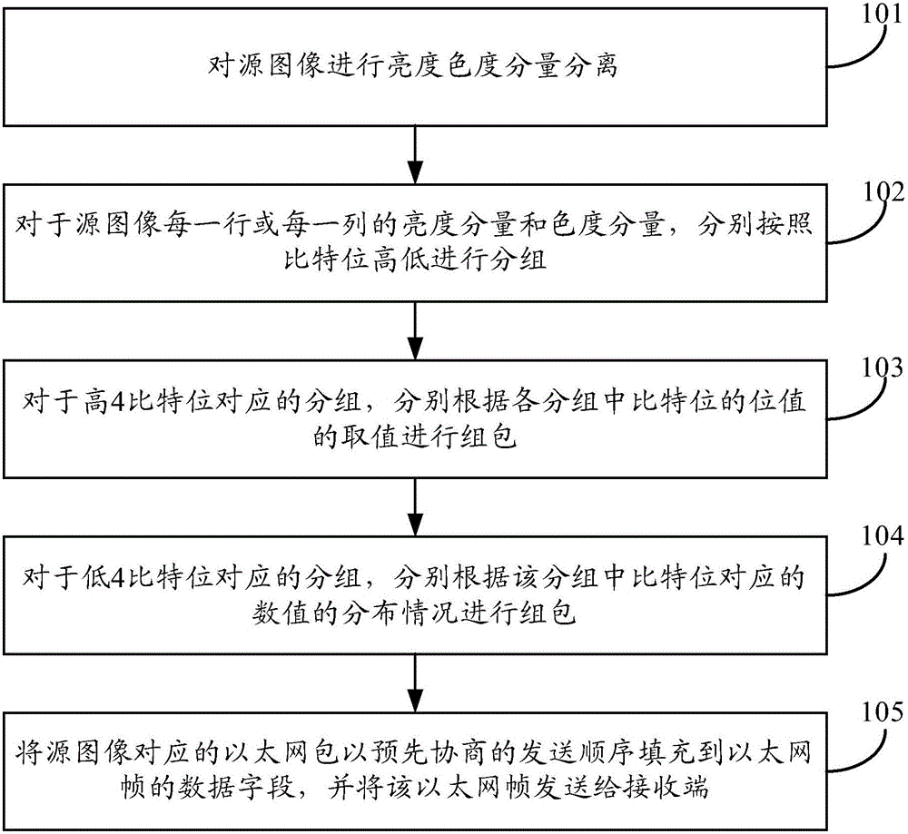 Method and device for transmitting high-definition video