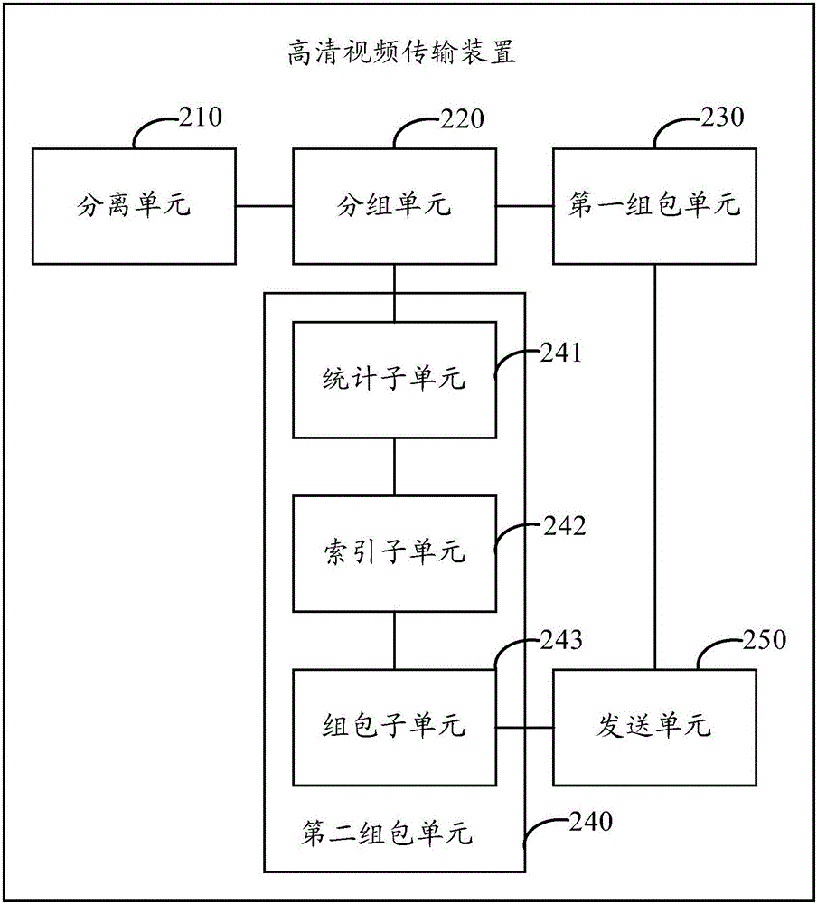 Method and device for transmitting high-definition video