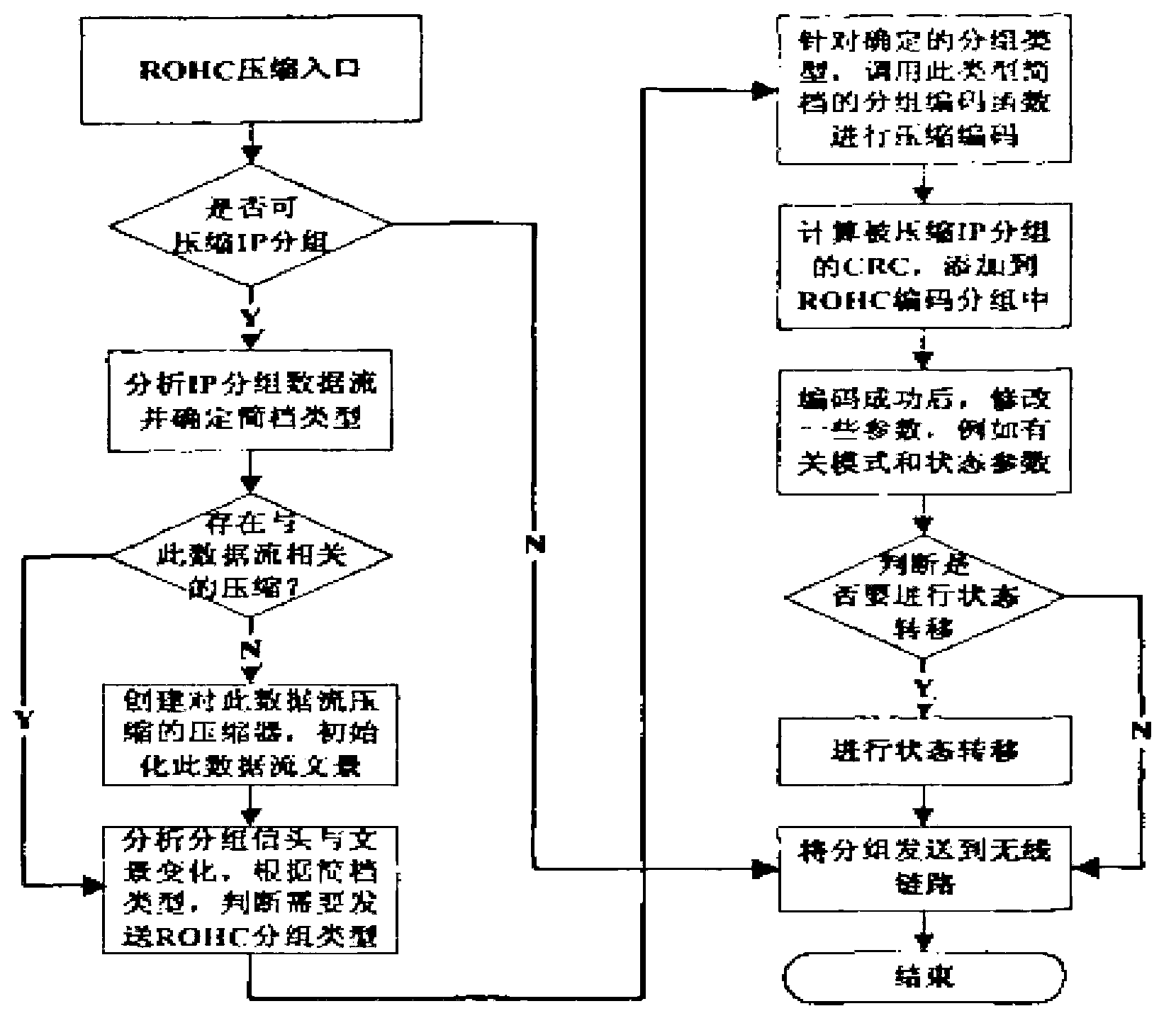 TCP (transmission control protocol) header compression method in wireless IPv6 (internet protocol version 6) network