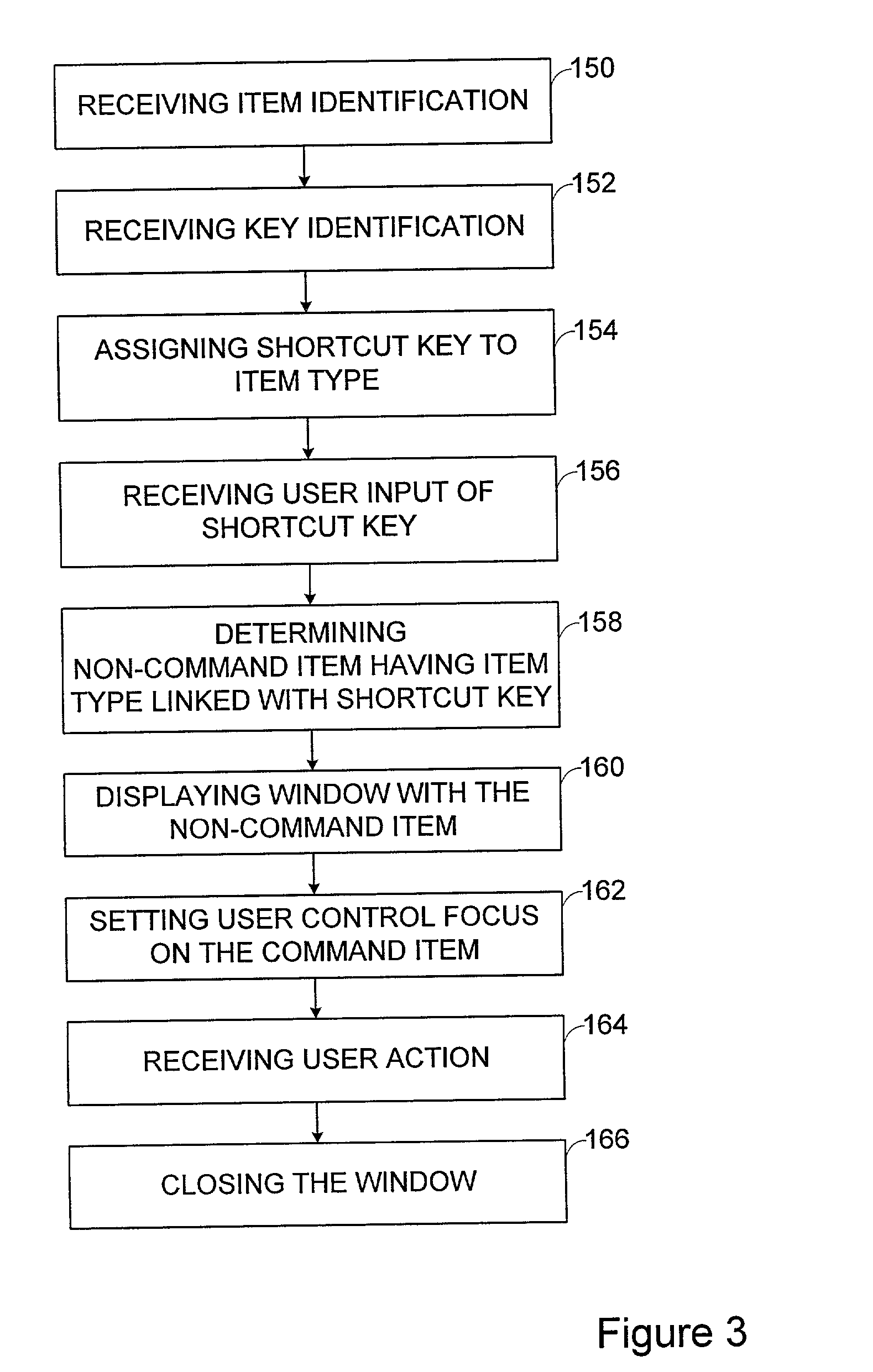 Shortcut key manager and method for managing shortcut key assignment