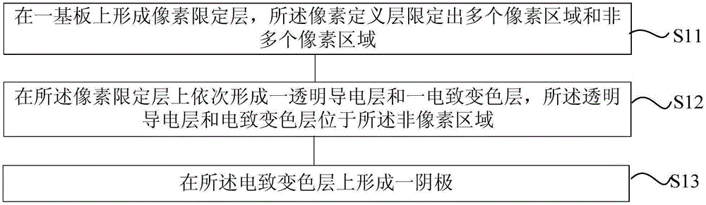 Display device and manufacturing method thereof