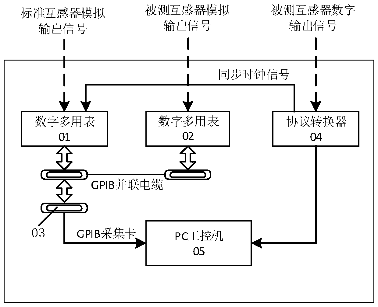 DC transformer calibrator and working method thereof