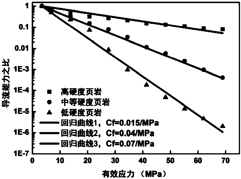 Method and system for optimizing artificial fracture parameters of shale gas reservoir