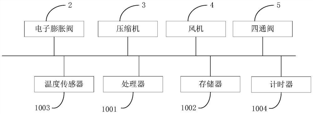 Air conditioner and its air conditioning control method, control device and readable storage medium