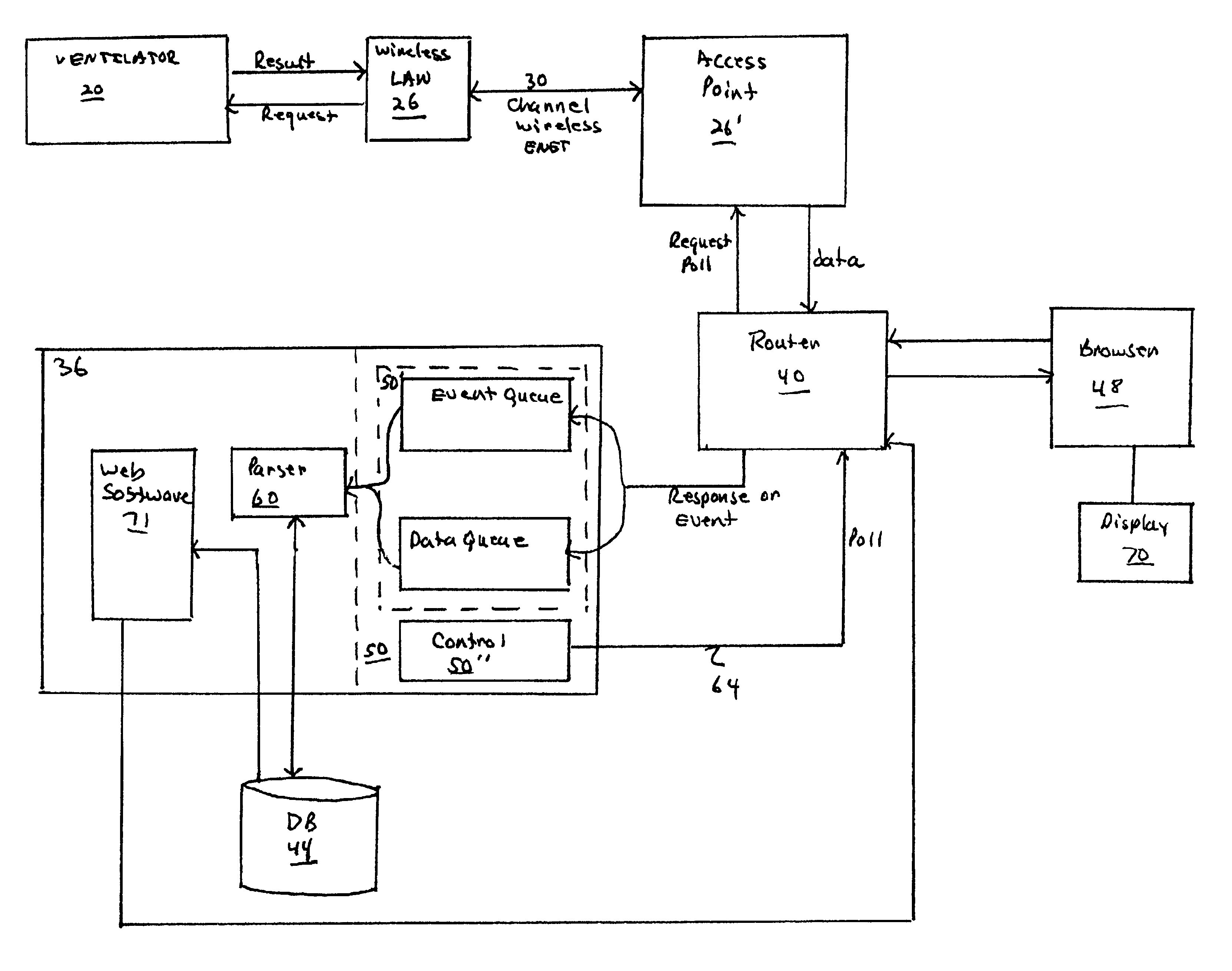 Network monitoring systems for medical devices