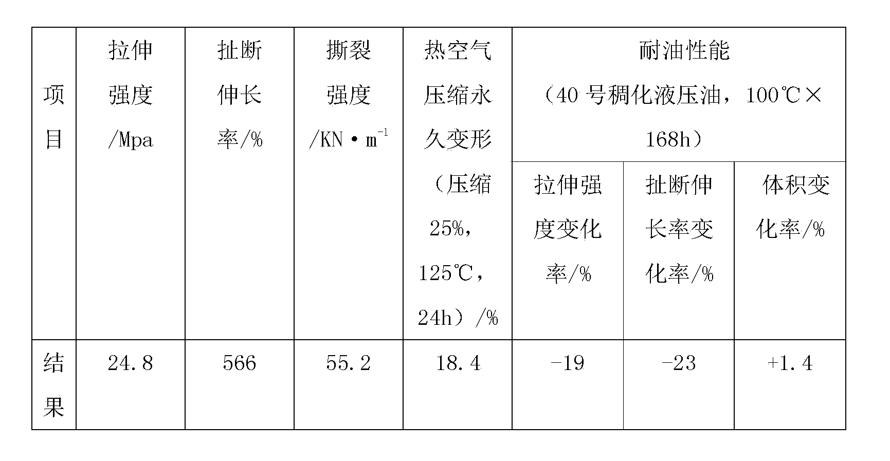 Corrosion-resistant terafluoroethylene-propylene rubber/chlorosulfonated polyethylene rubber sealing gasket and preparation method thereof