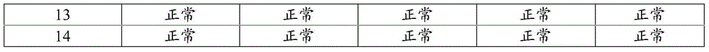 Sleep improving composition and preparation method thereof