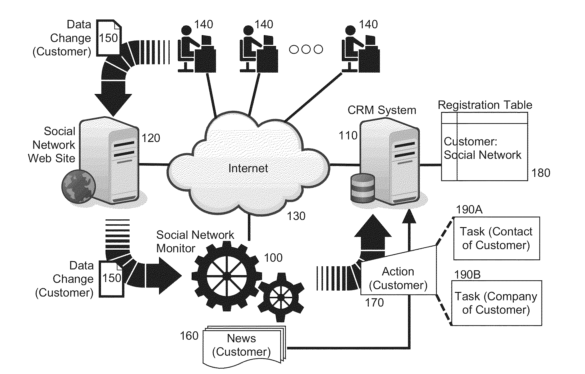 Automated action building for social networking data changes in a customer relationship management (CRM)