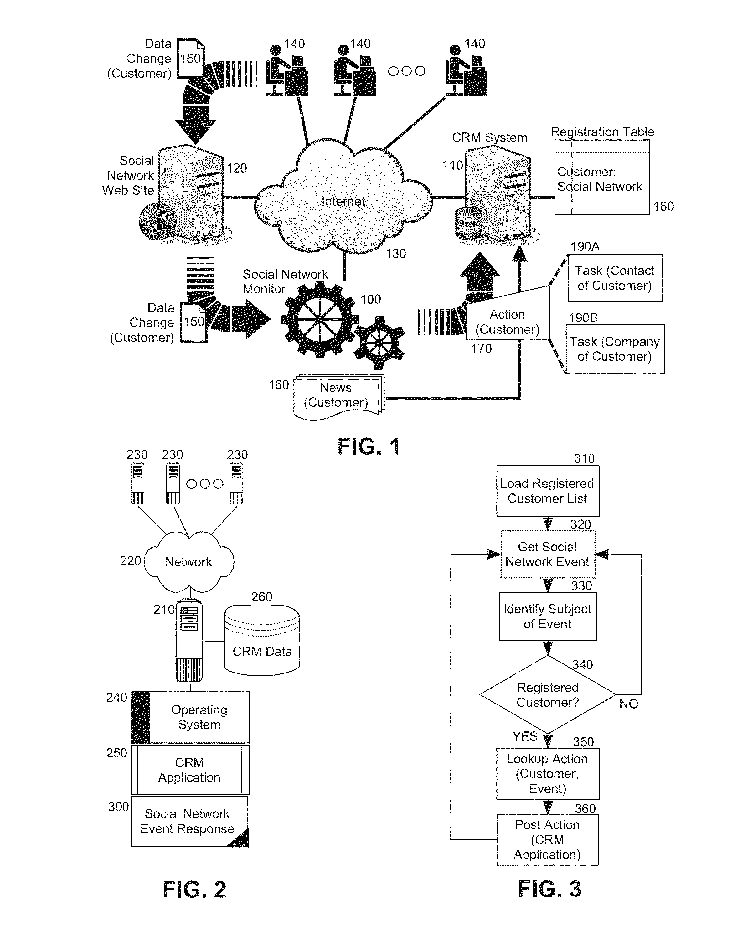 Automated action building for social networking data changes in a customer relationship management (CRM)